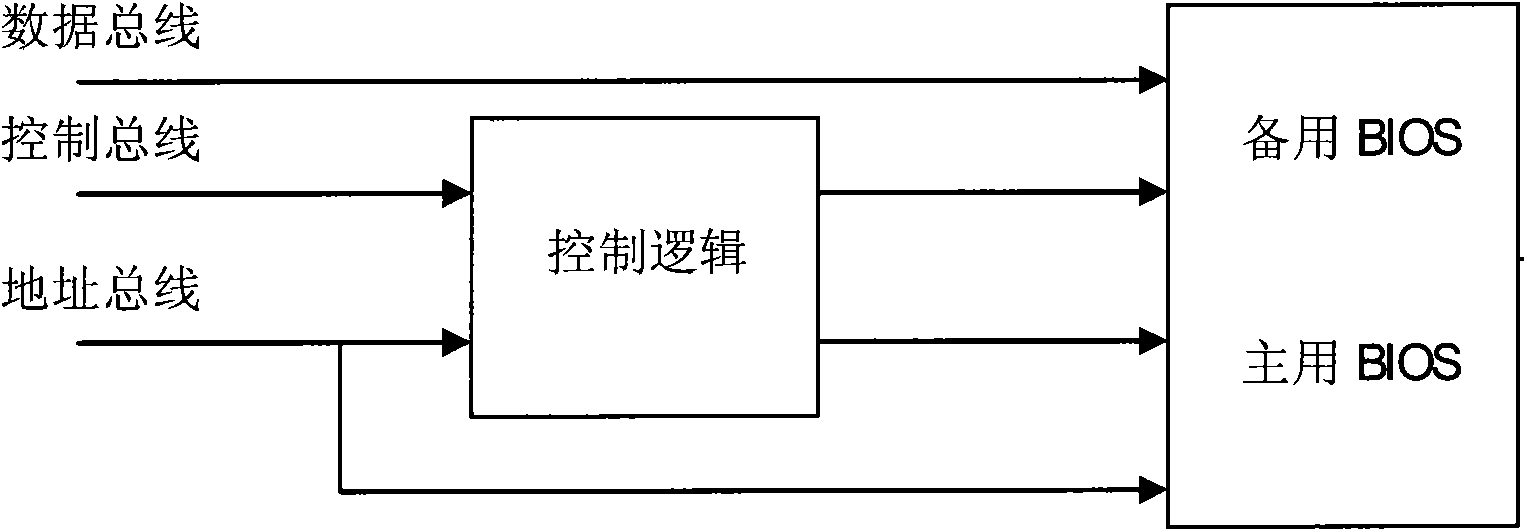 Device and method for switching BIOS (Basic Input/Output System)