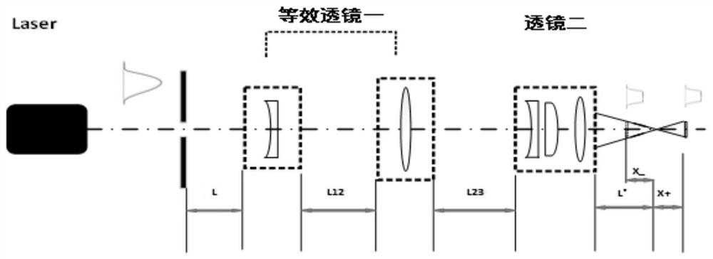 Laser processing device and method for thin film material removal