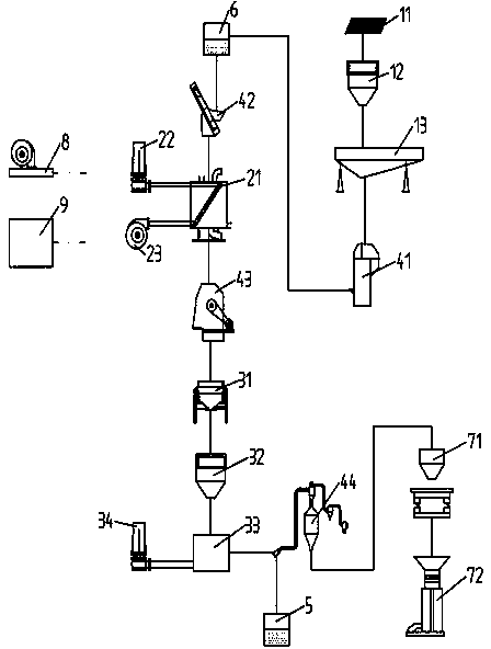 Method and device for regenerating casting sand of lost foam casting production line