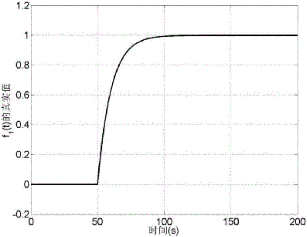 A Design Method for Fault Diagnosis of Distributed Flight Control System Based on Multi-Agent Technology