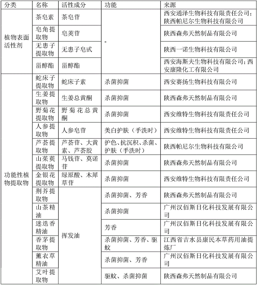 Biological detergent composition