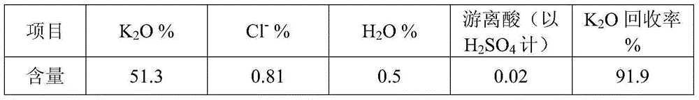 Potassium sulfate crystal growth accelerant and application thereof