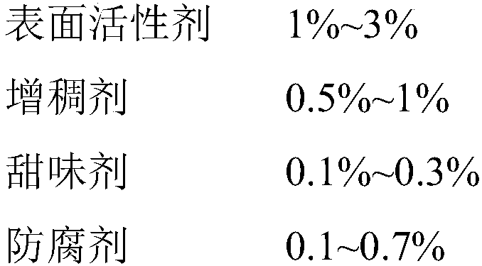 Preparation method and application of analgesic bioactive glass powder