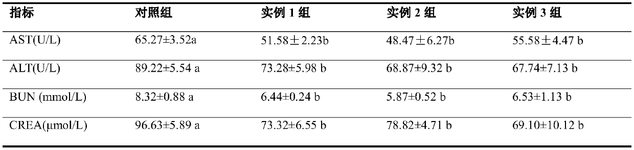 Compound traditional Chinese medicinal herbal preparation for treating piglet diarrhea and preparation method thereof