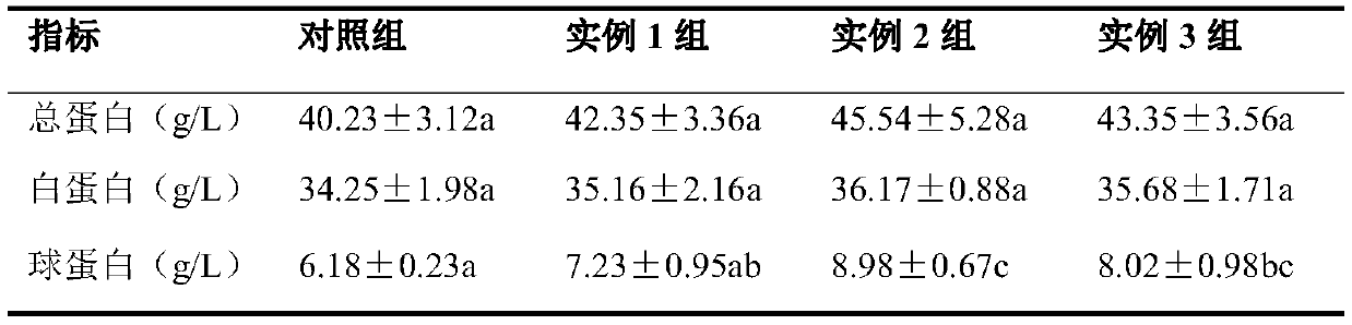 Compound traditional Chinese medicinal herbal preparation for treating piglet diarrhea and preparation method thereof