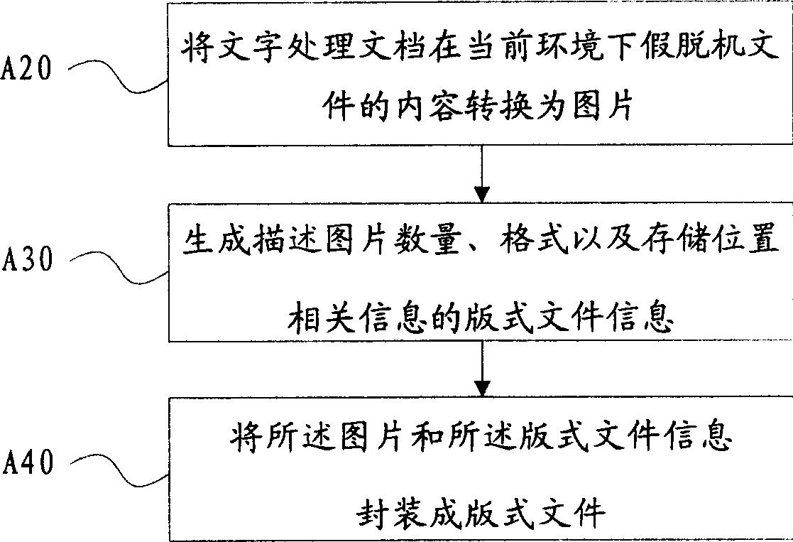 Generating method of computer format document and opening method