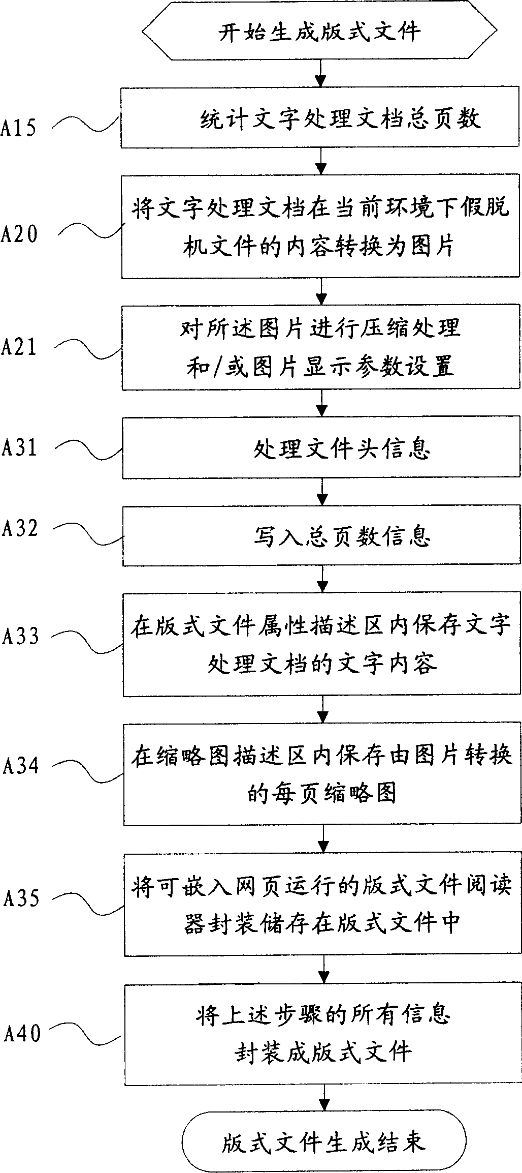 Generating method of computer format document and opening method