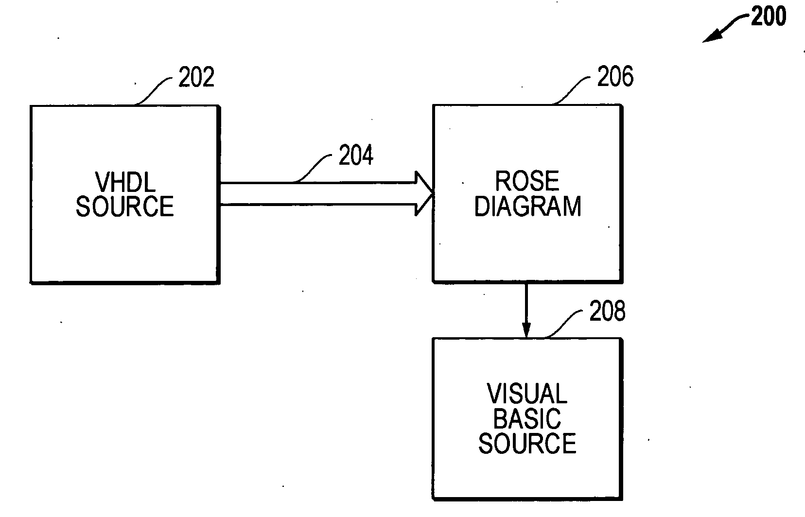 Methods and systems for modeling concurrent behavior