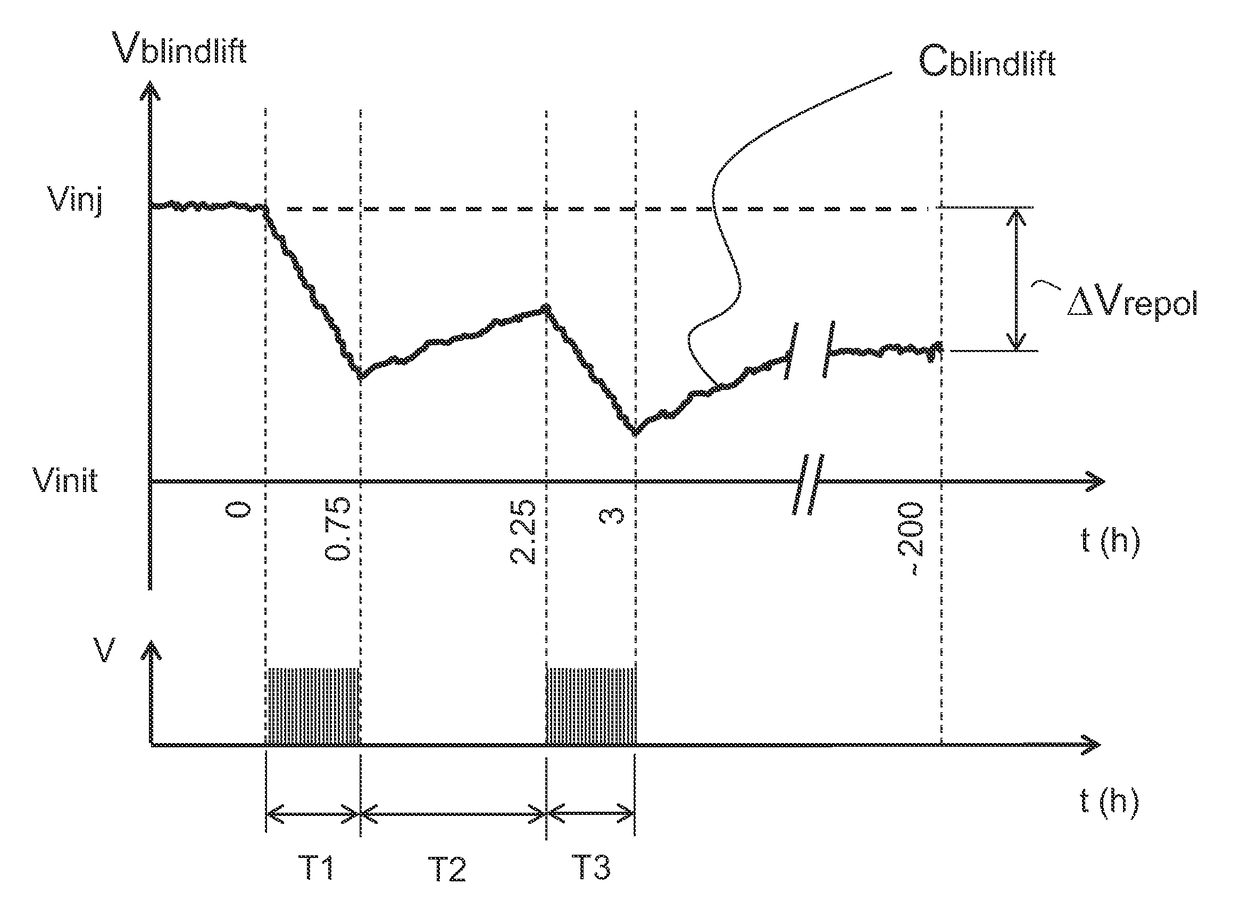 Method and device for repolarizing a piezoelectric actuator of an injector of an internal combustion engine of a used vehicle