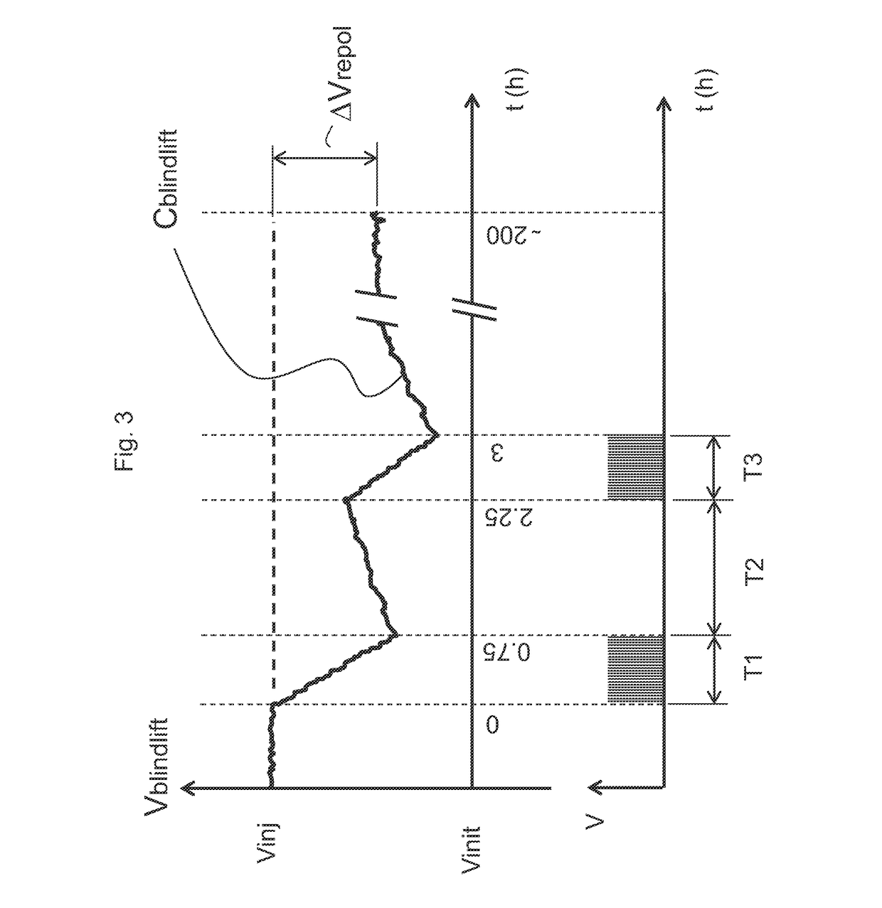 Method and device for repolarizing a piezoelectric actuator of an injector of an internal combustion engine of a used vehicle