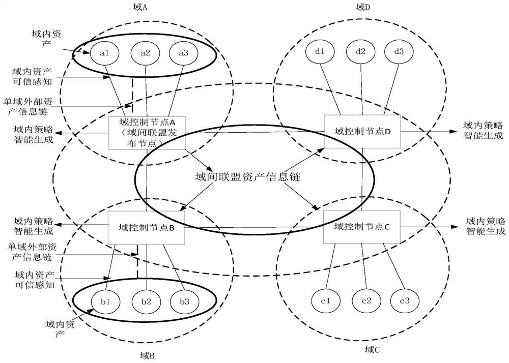 A Multi-Domain Collaborative Security Policy Intelligent Generation Method