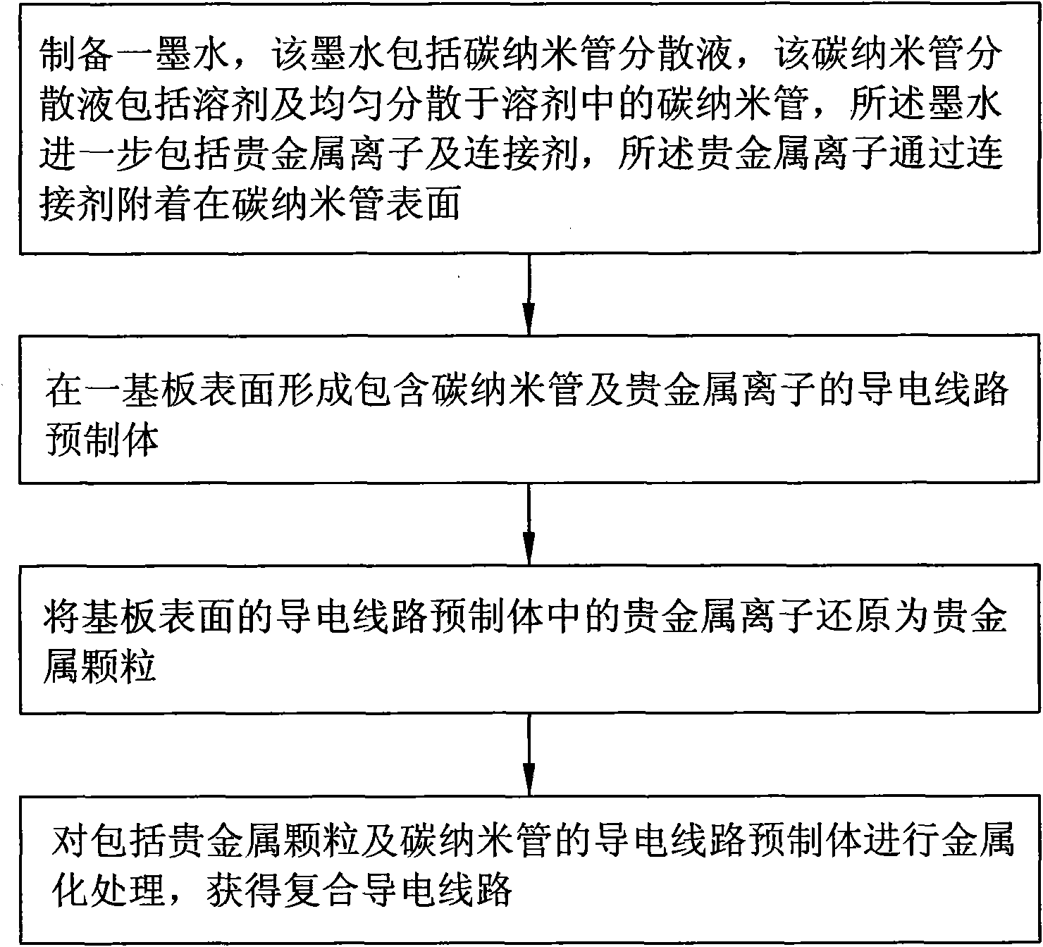 Ink and method adopting ink to prepare conductive line