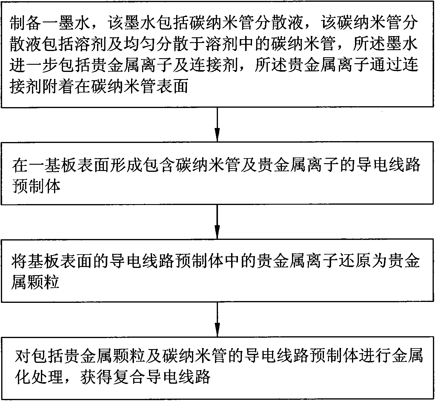 Ink and method adopting ink to prepare conductive line