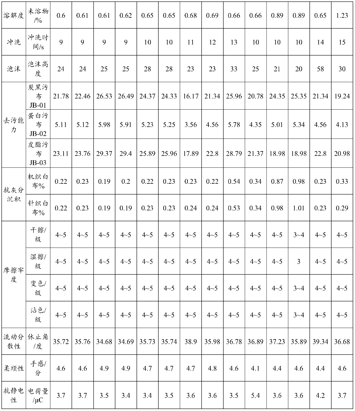 Laundry soap powder and preparation method thereof