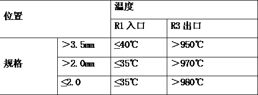 Method of producing high-yield pattern-free galvanized sheet with yield strength of being 410MP or above