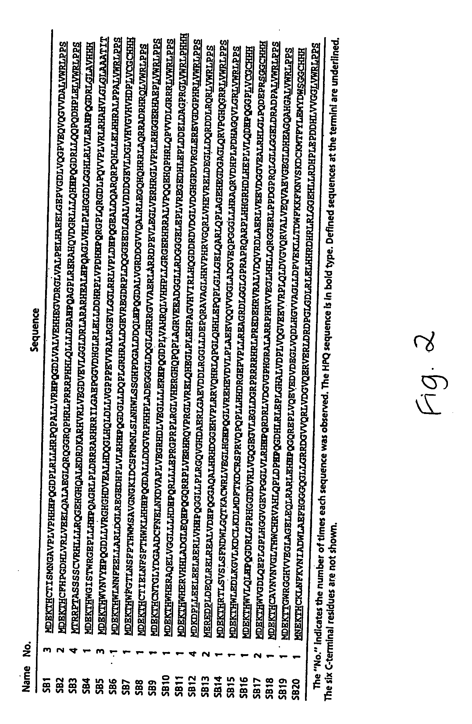 Compositions and methods for protein isolation