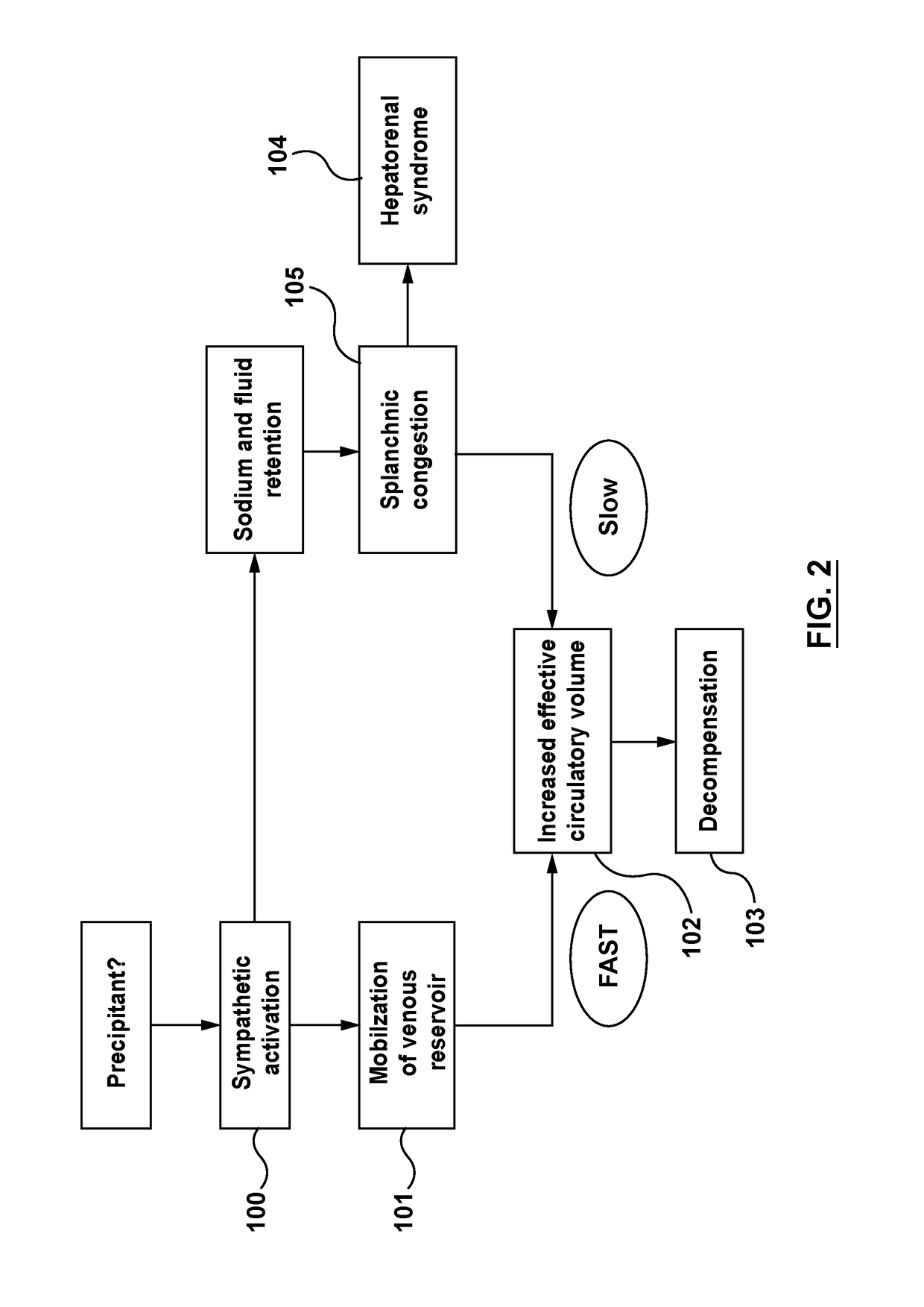 Devices and methods for treatment of heart failure via electrical modulation of a splanchnic nerve