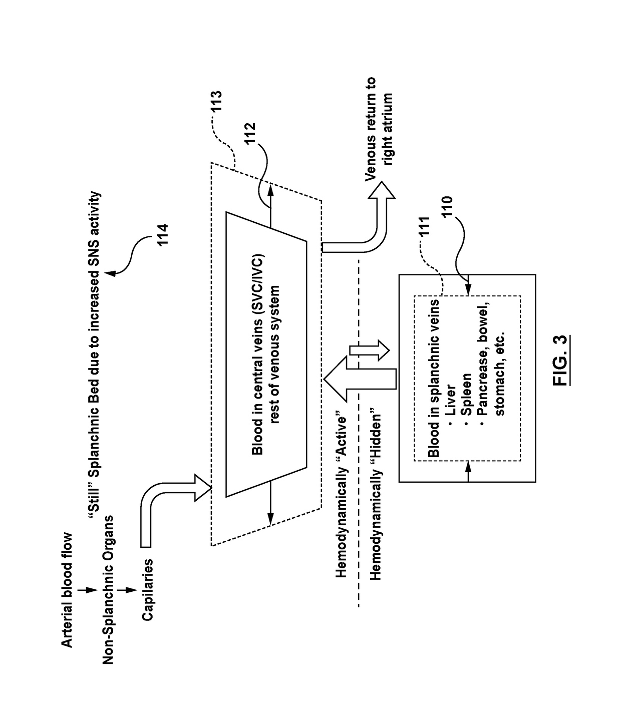 Devices and methods for treatment of heart failure via electrical modulation of a splanchnic nerve