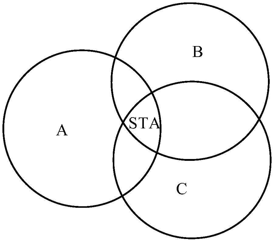 Wireless local area network communication method and device, access point equipment and site equipment