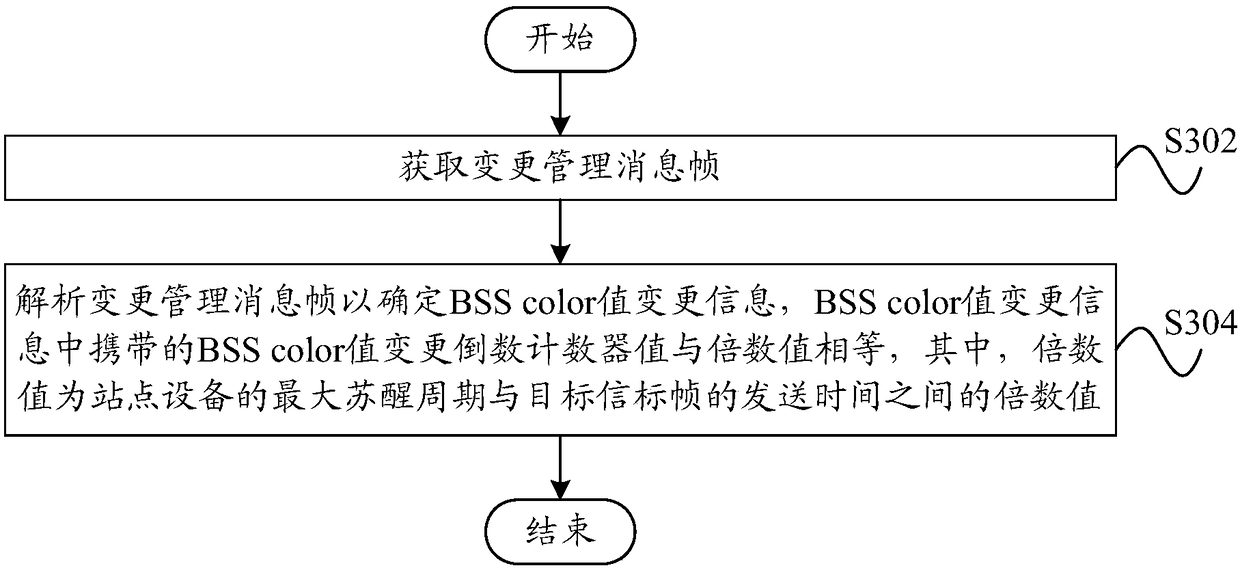 Wireless local area network communication method and device, access point equipment and site equipment