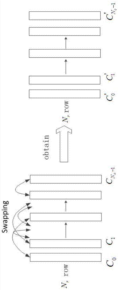 BICM transmission method and system for LDPC code words in specific degree distribution