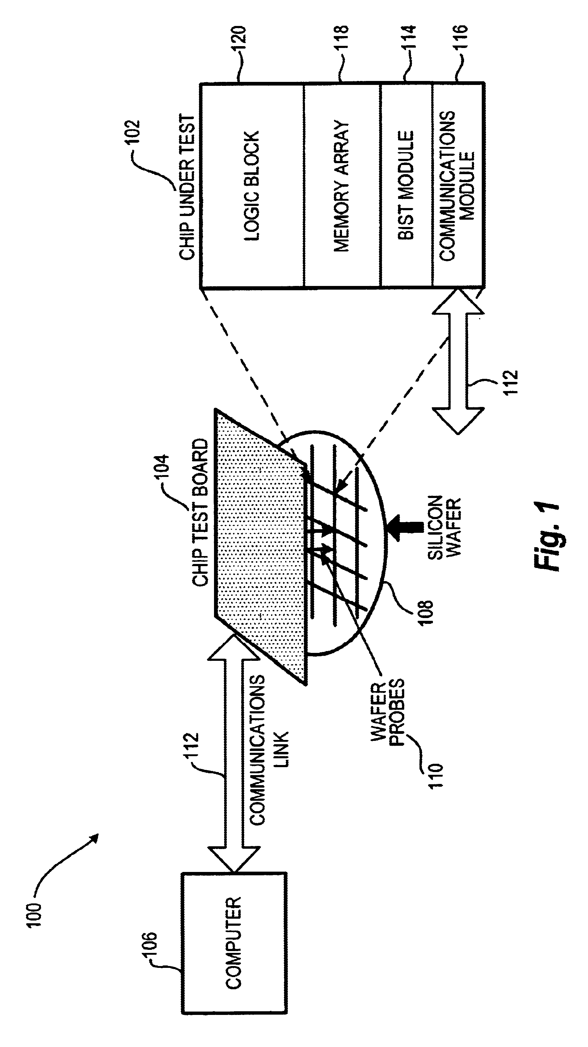 System and method for chip testing