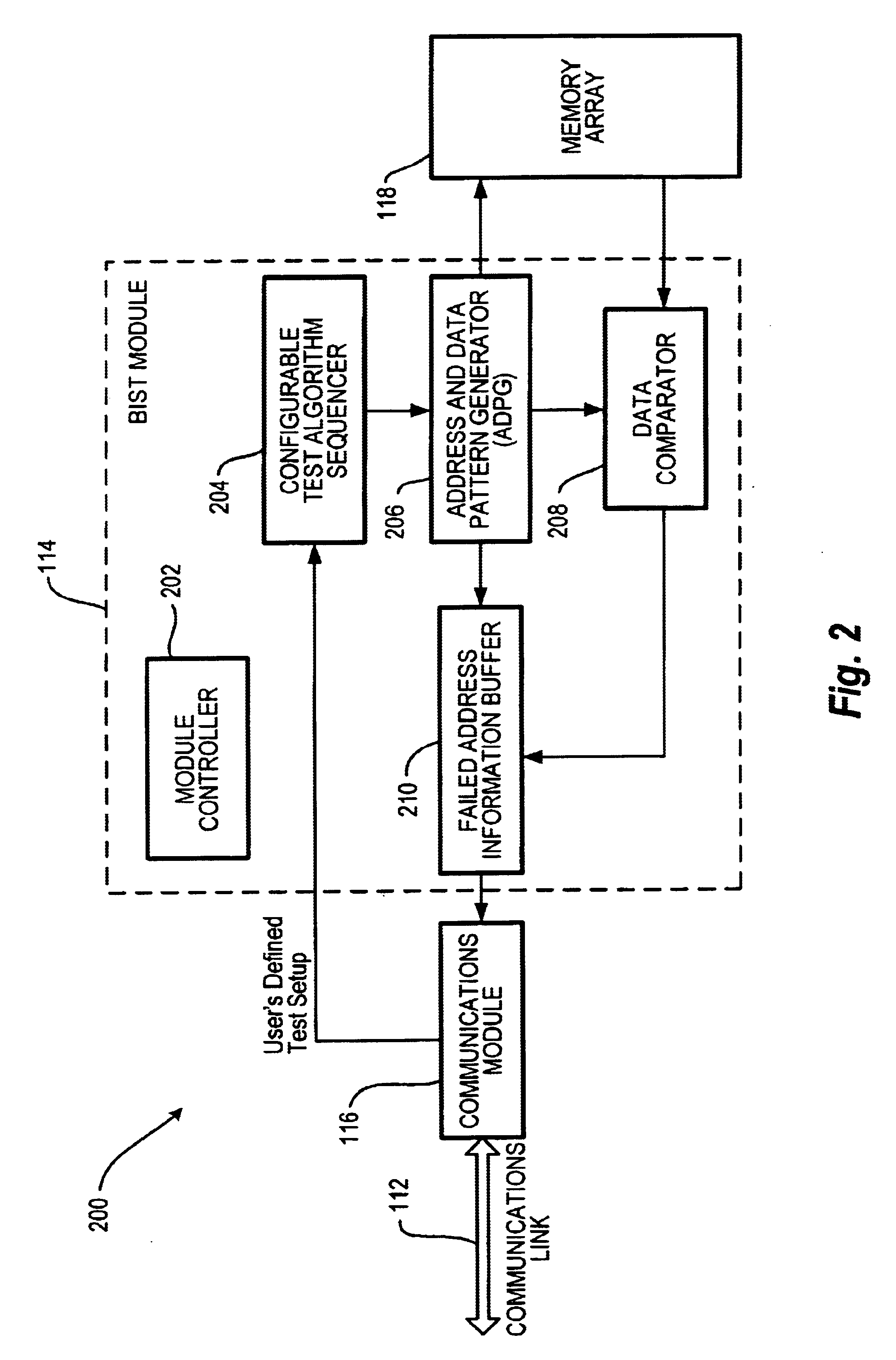 System and method for chip testing