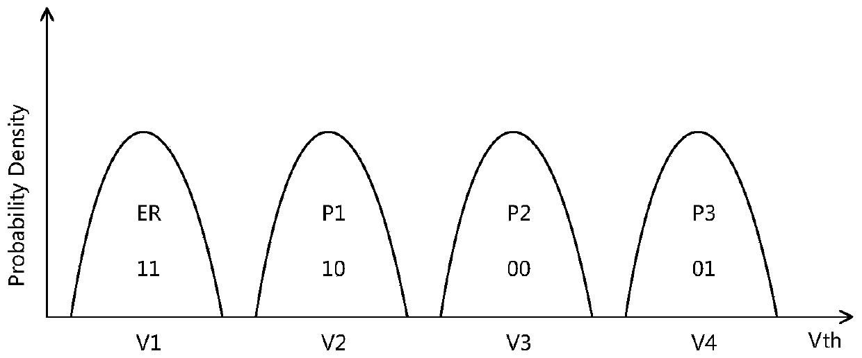 A kind of encoding, decoding and encoding, decoding method for reducing the bit error rate of flash memory