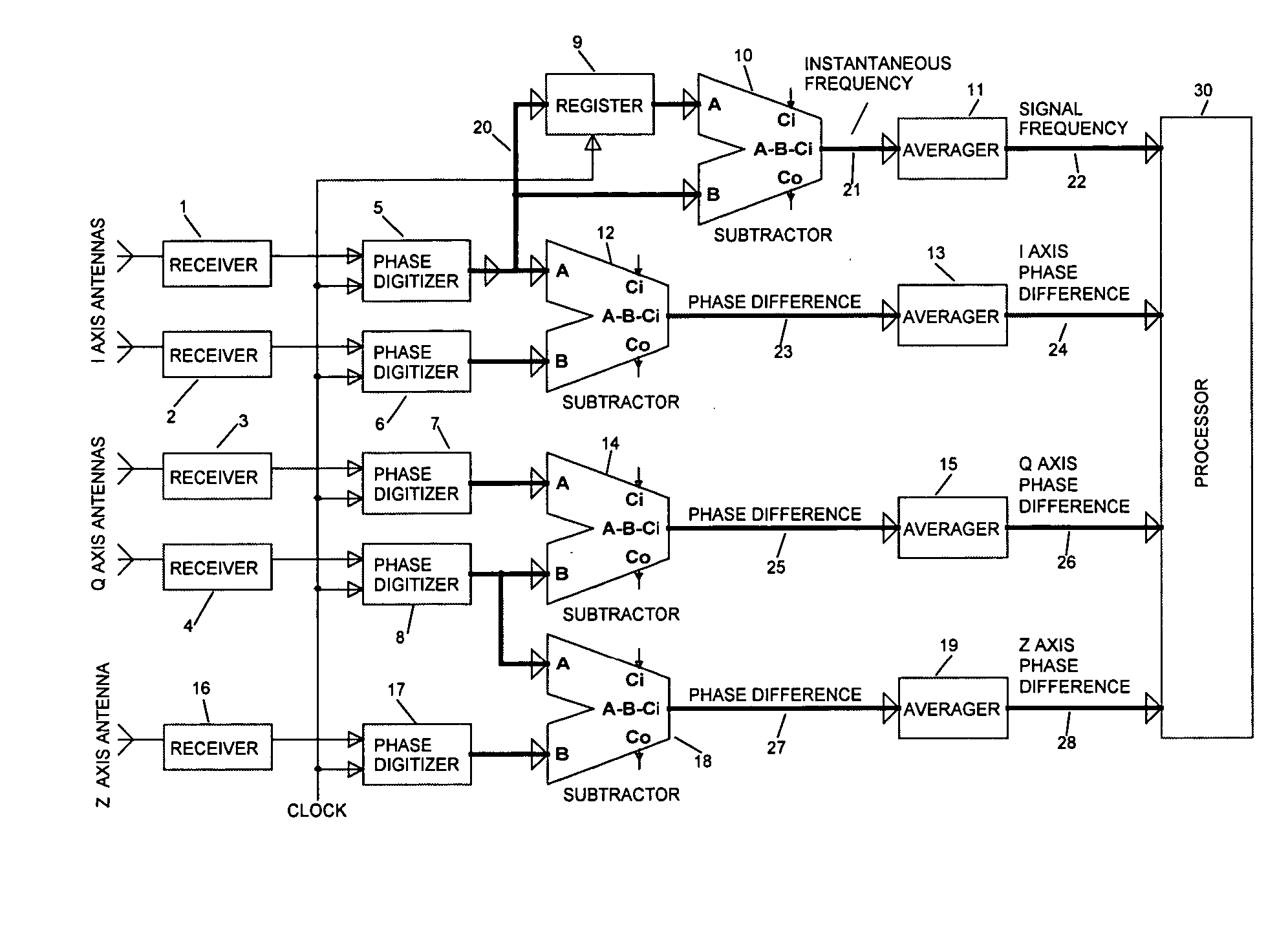 Digital instantaneous direction finding system