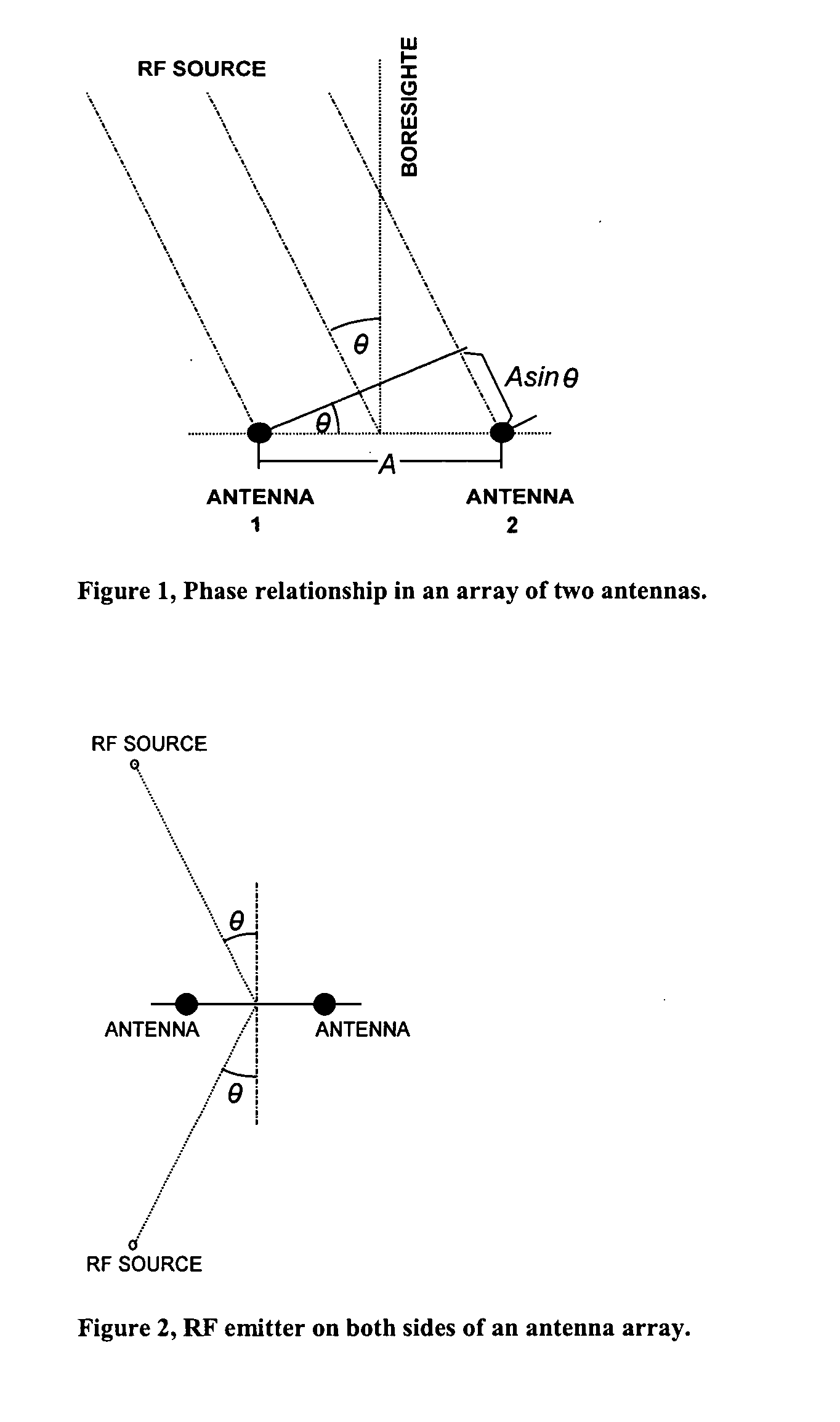 Digital instantaneous direction finding system