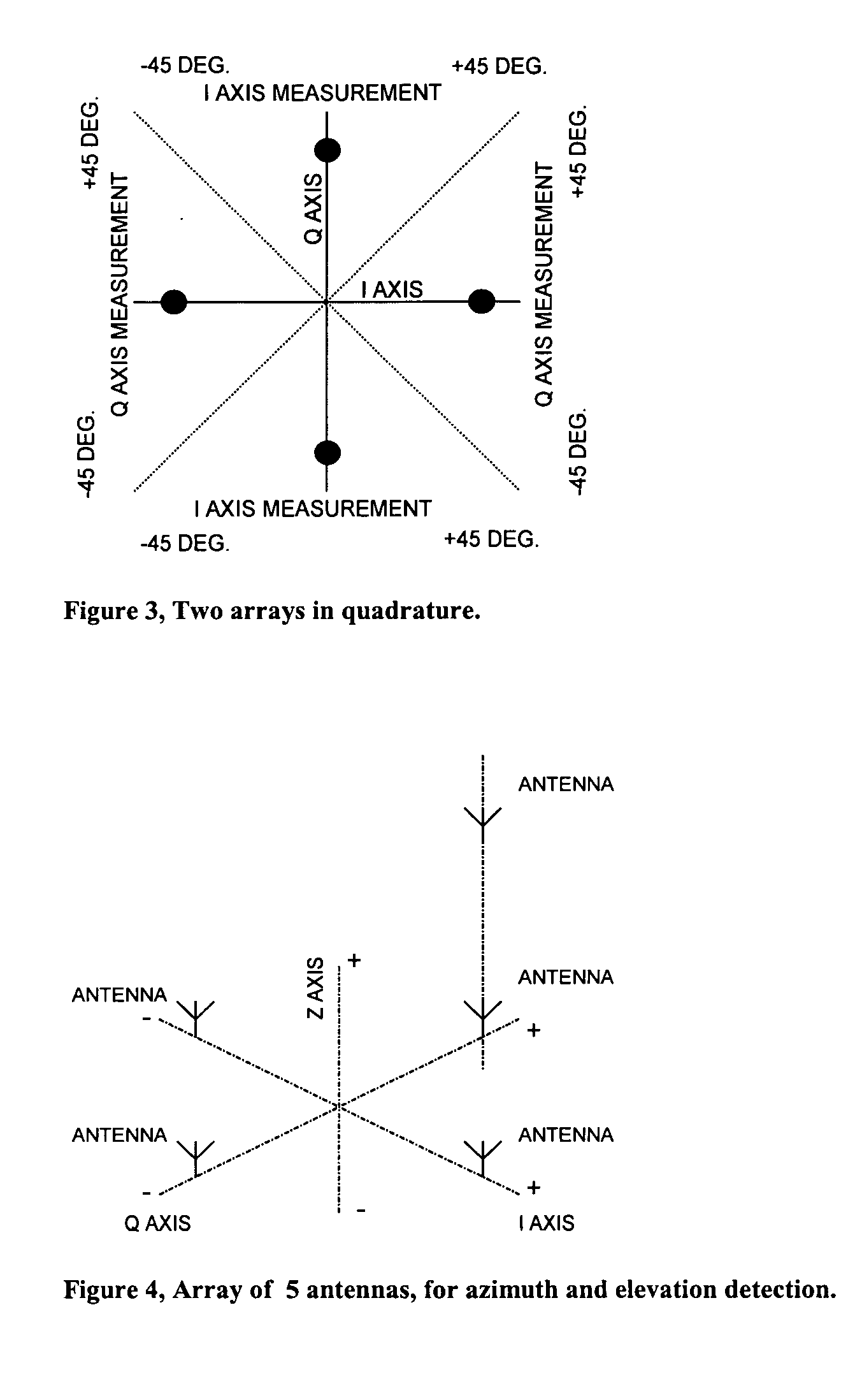 Digital instantaneous direction finding system