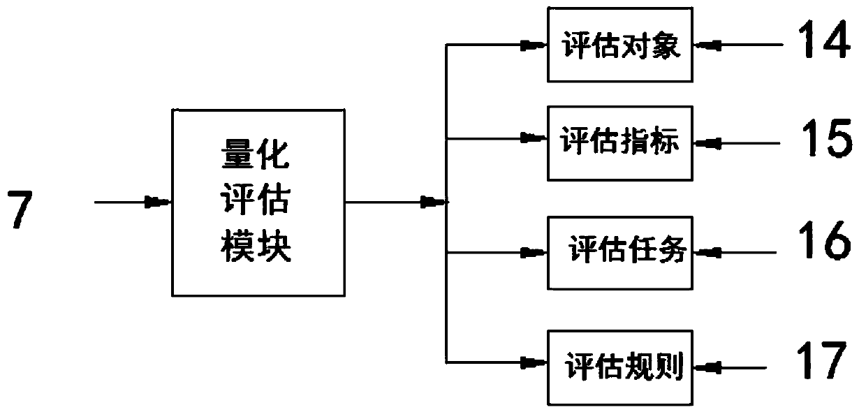 Military exercise quantitative evaluation system