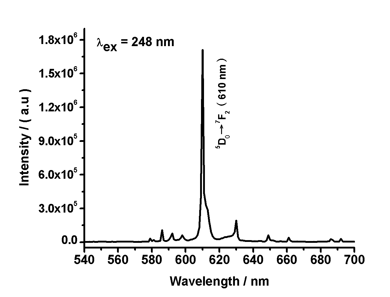 Method for preparing microwave-assisted non ball milling rare-earth superfine powder