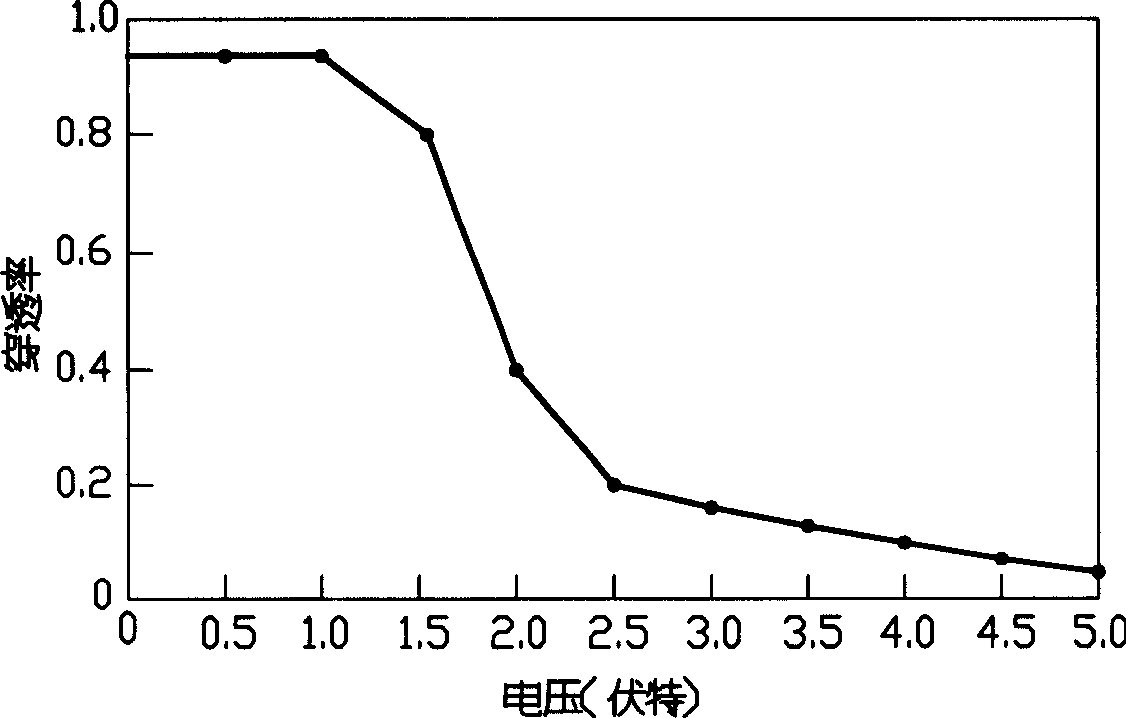 Semi-penetration and semi reflective liquid crystal display device