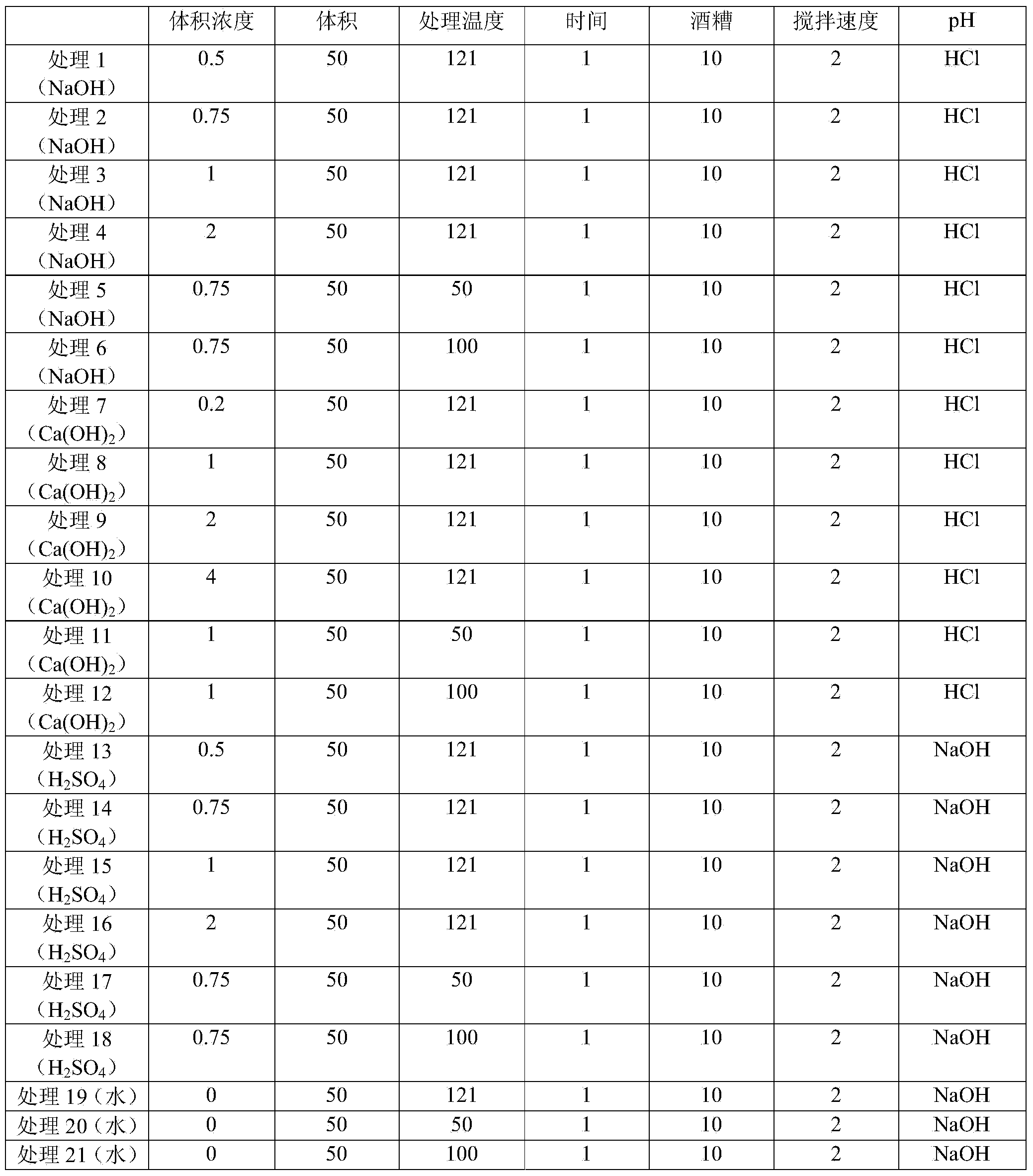 Bacillus thuringiensis liquid culture medium and preparation method thereof