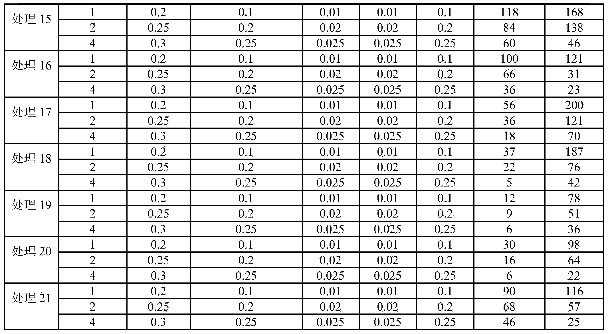 Bacillus thuringiensis liquid culture medium and preparation method thereof