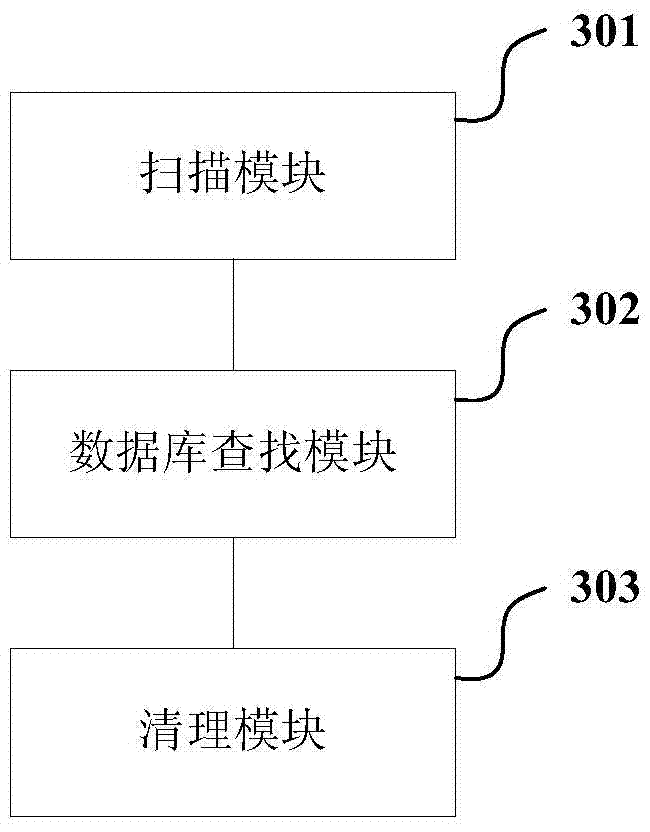 Storage space cleaning method and device based on prefix database