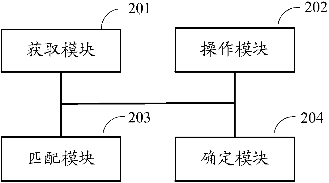 Information processing method and electronic device