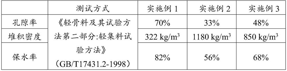 Landscape planting soil particles as well as preparation method and use method thereof