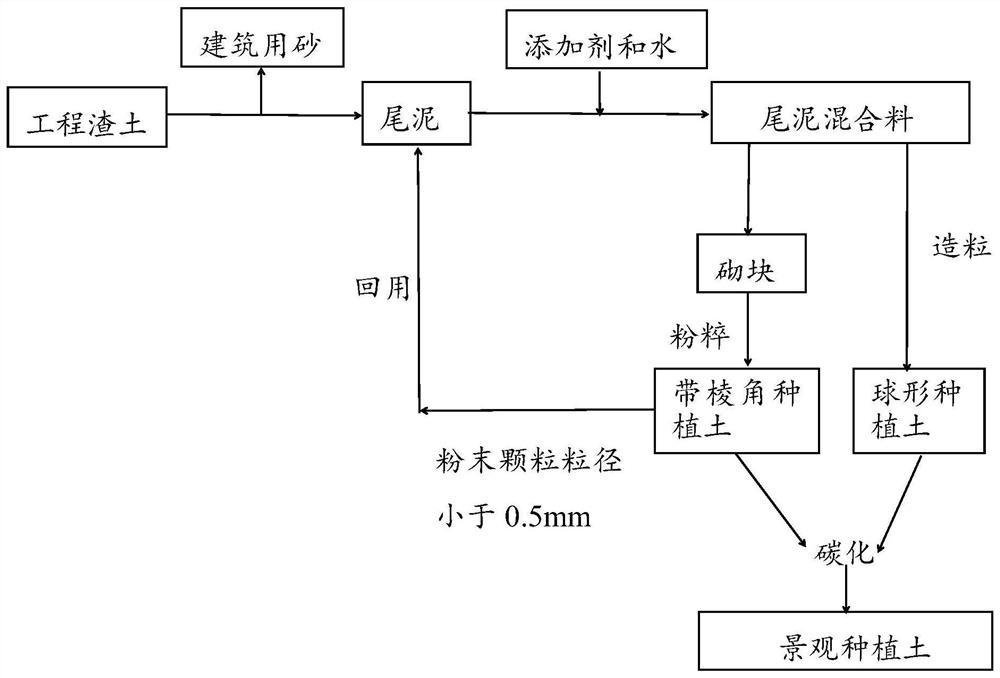 Landscape planting soil particles as well as preparation method and use method thereof