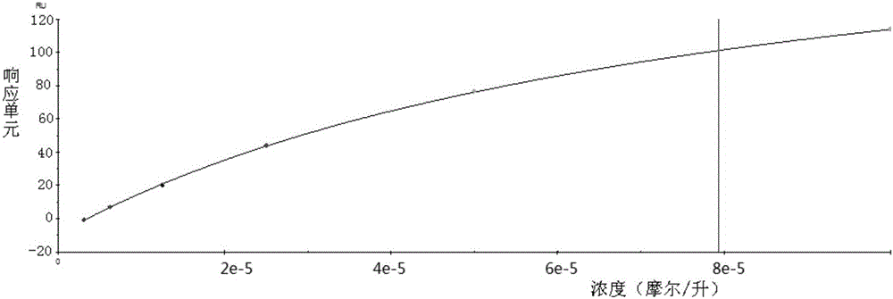 DENV (Dengue virus) protein E blocking peptide P7 and application thereof