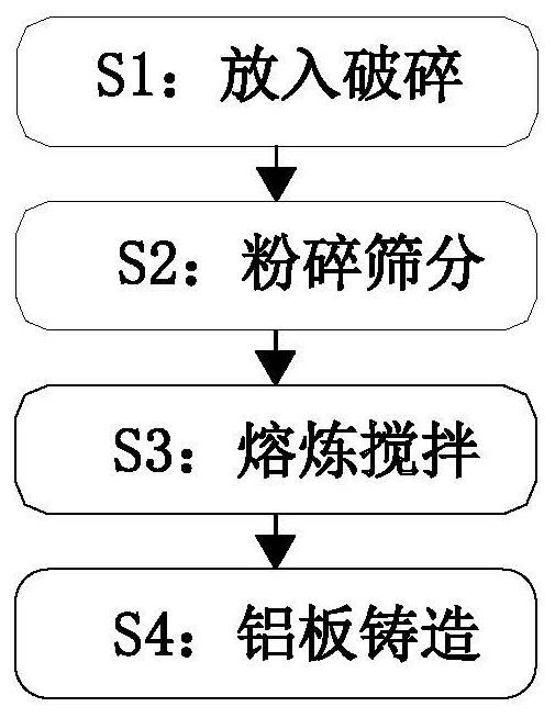 Production method of high-strength and high-toughness aluminum bar