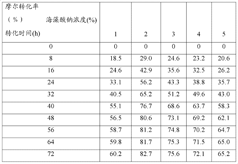 Method for inversing microbe to prepare ethyl (S)-3-hydroxy-3-(2-thienyl)-propanoate