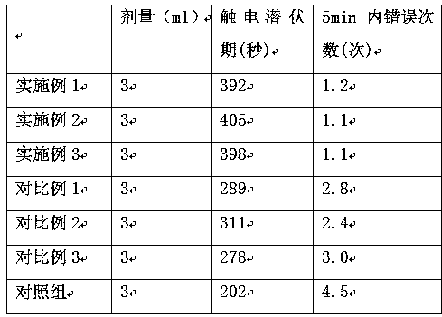 Immunity and memory enhancing health care oral solution preparation method