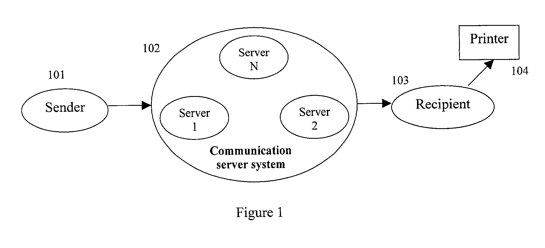 Remote printing of secure and/or authenticated documents