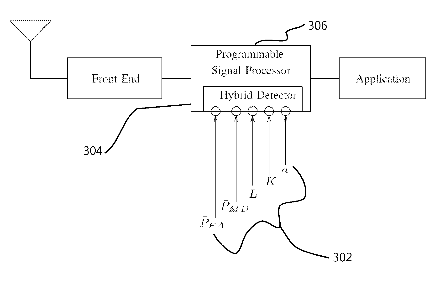 Hybrid signal detection for dynamic spectrum access