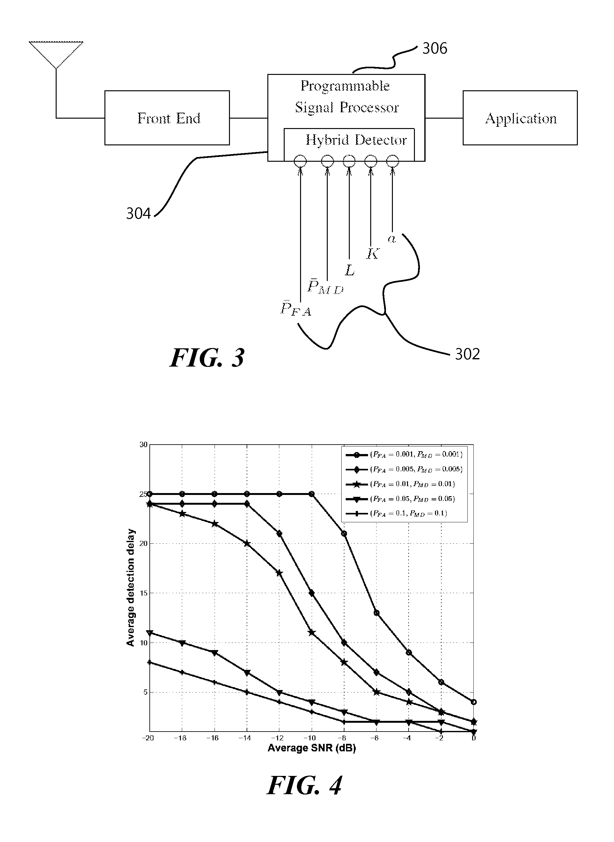 Hybrid signal detection for dynamic spectrum access