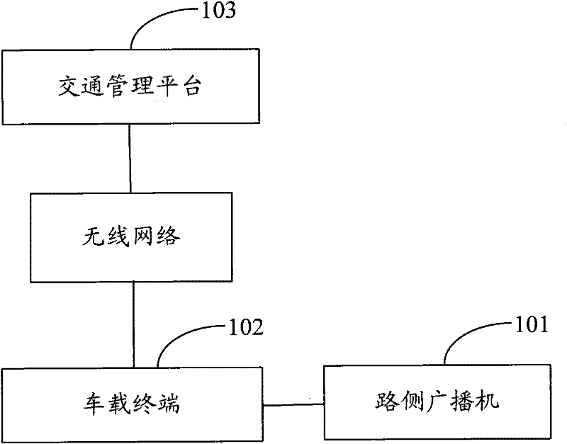 Traffic monitoring system and monitoring method