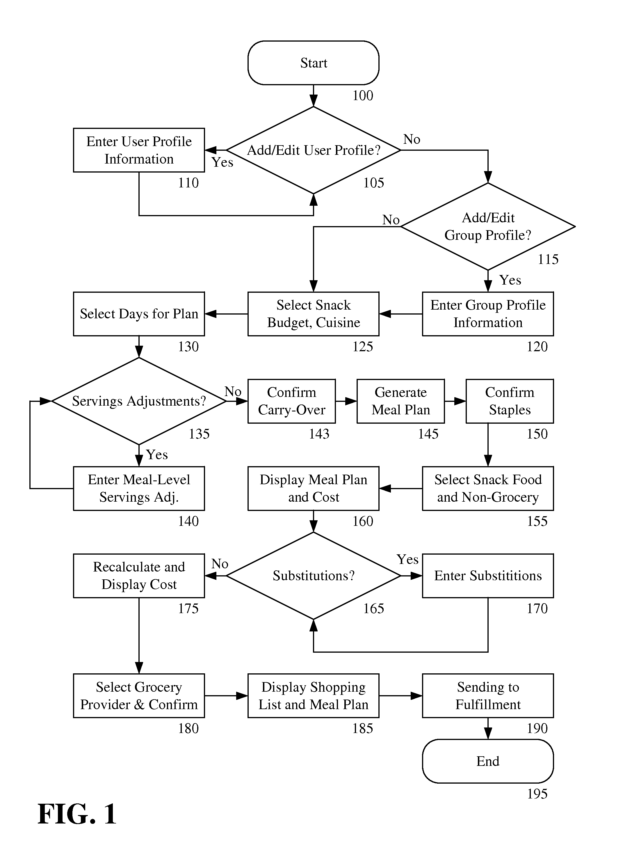 Method for Generating Low-Waste Personalized Meal Plans within a Budget