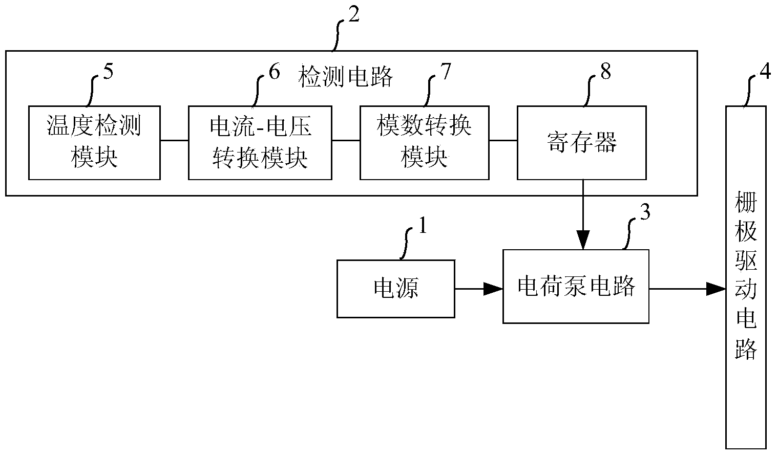 Control circuit of gate driving circuit, working method and display device